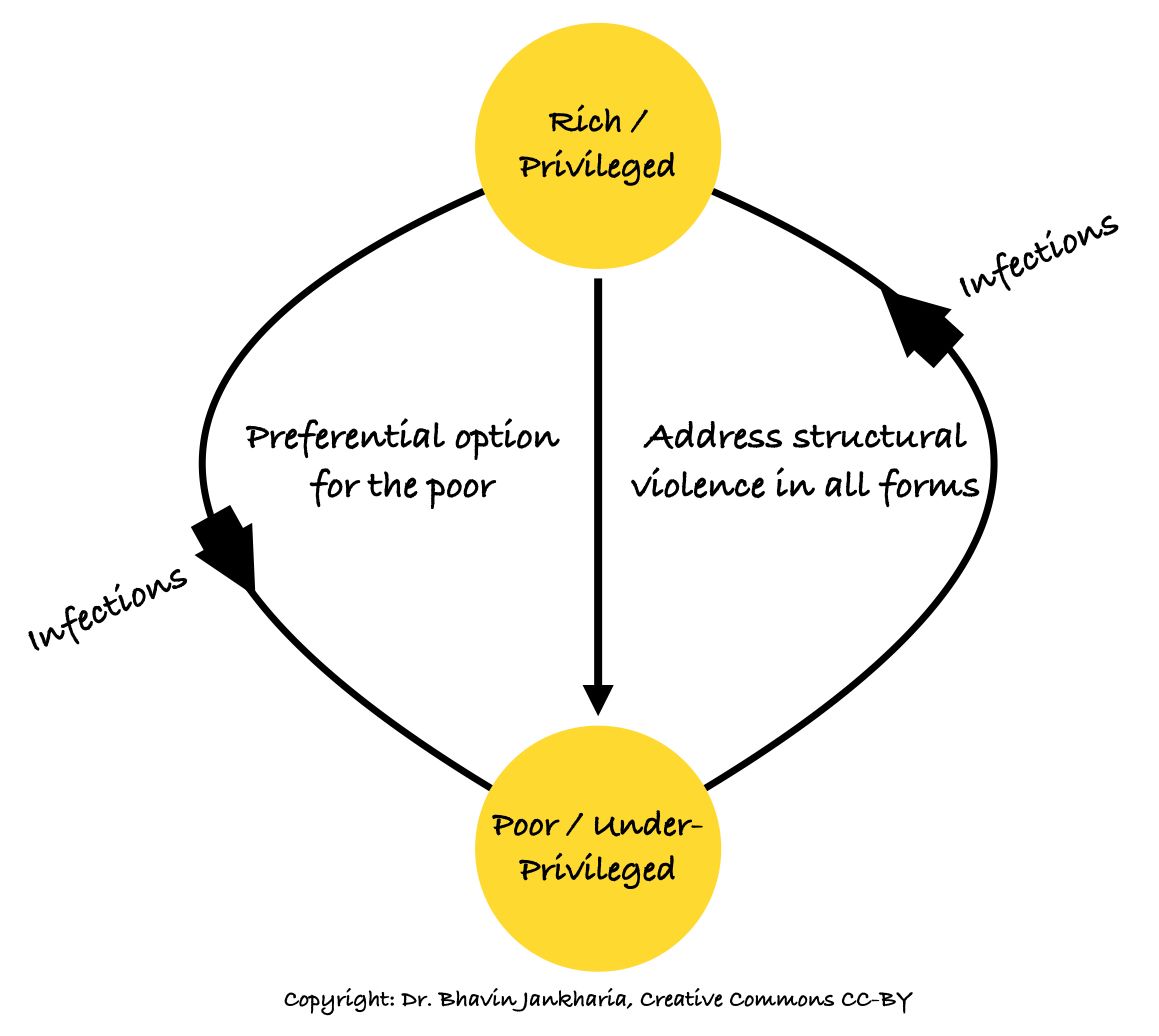 Different Forms Of Structural Violence