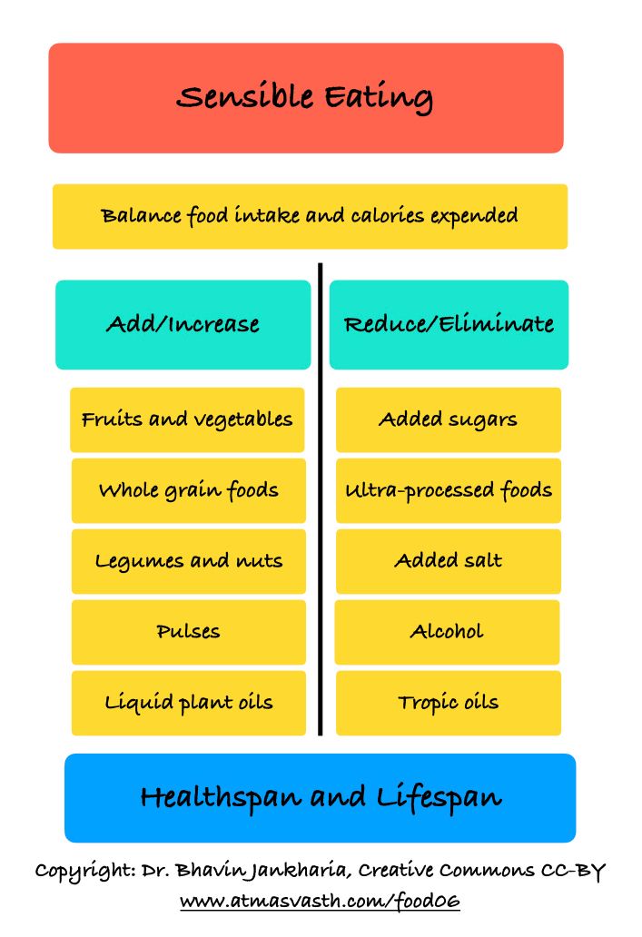 The Top Ten Sensible Eating Guidance To Live Long Healthy