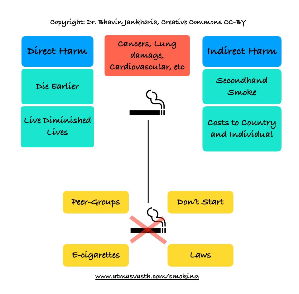 It is Better to Not Start Smoking Cigarettes than to Try to Stop