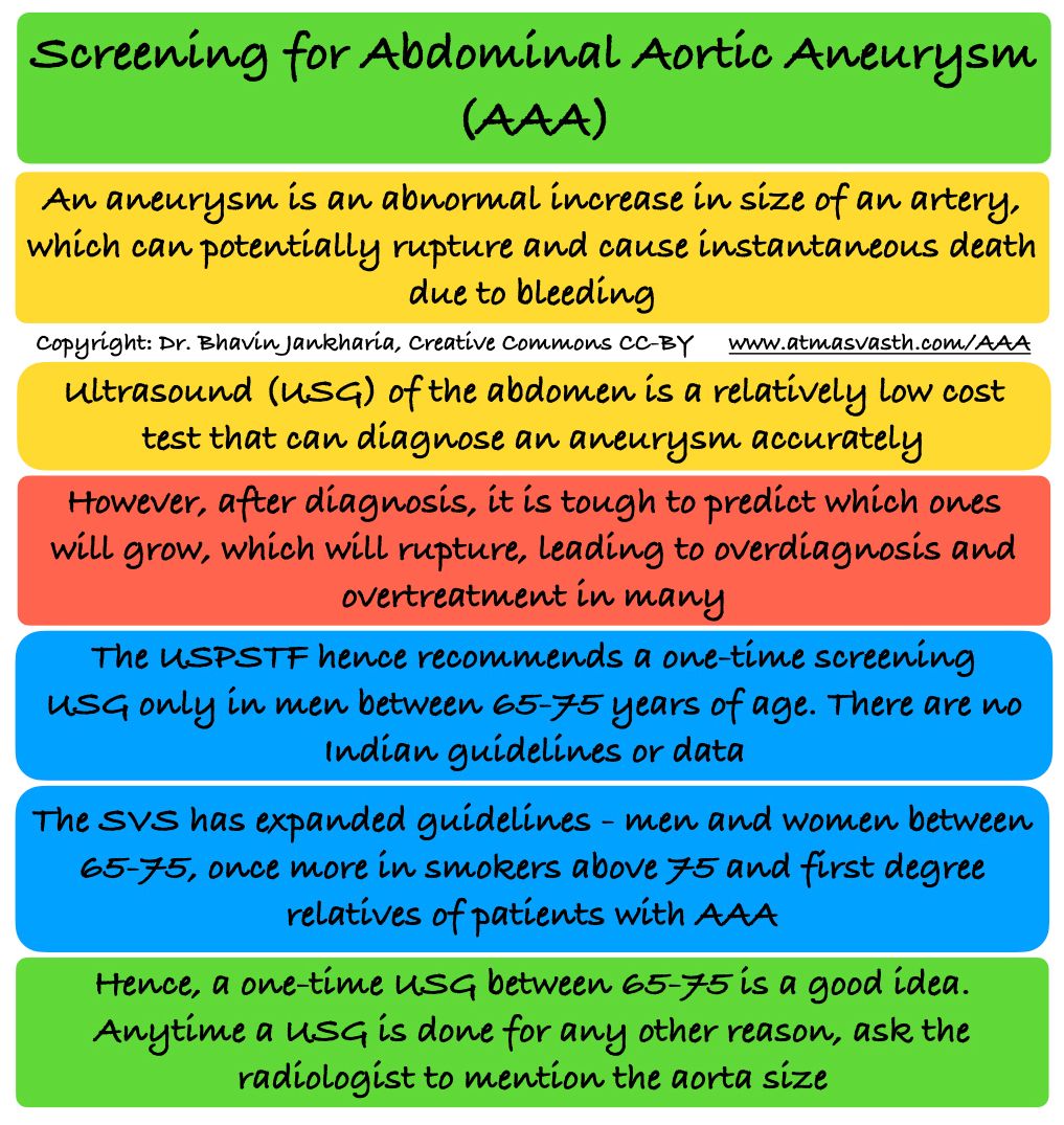 Screening For Abdominal Aortic Aneurysm