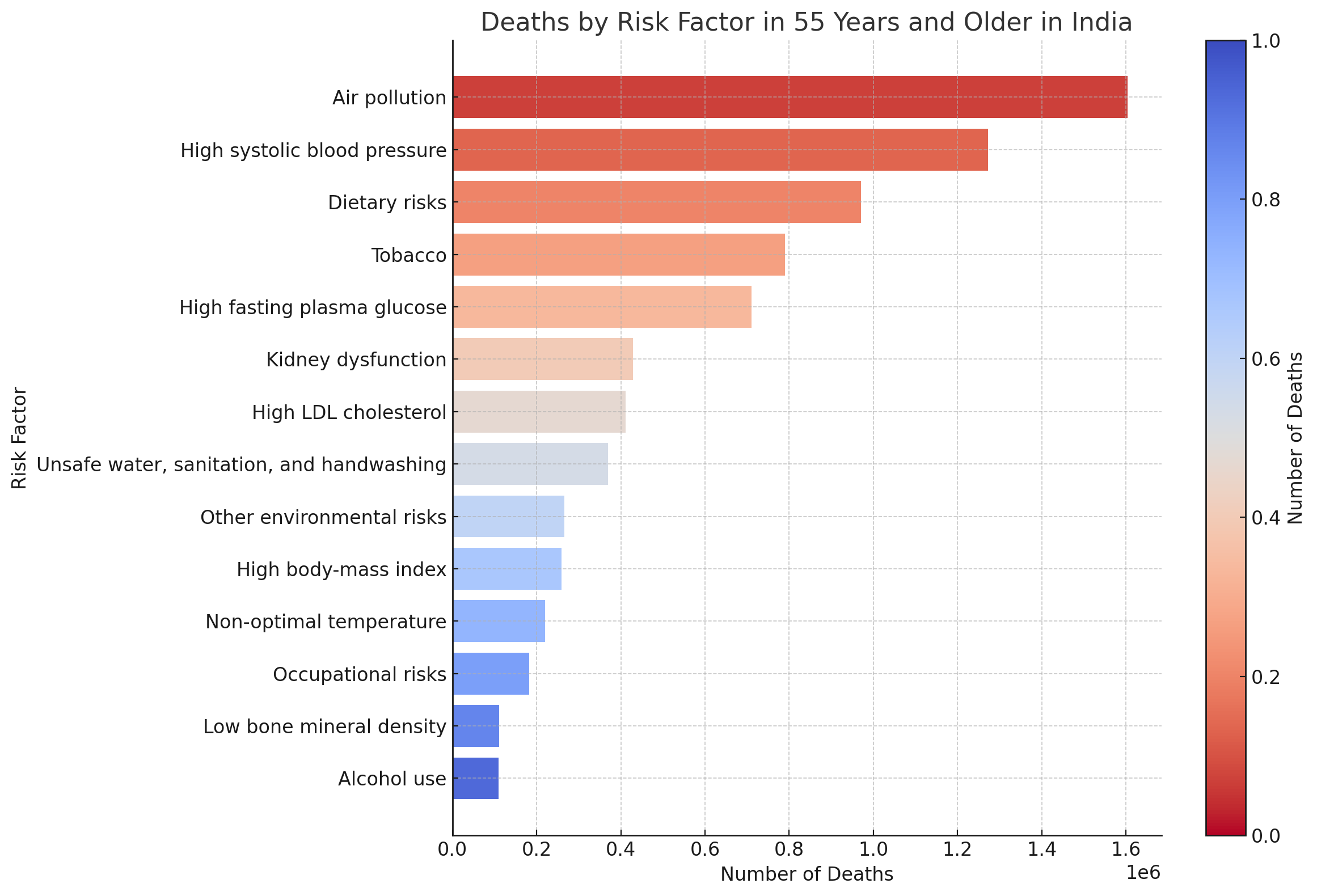Thriving After 55: Staying Healthy and Preventing Major Health Risks - Based on the GBD 2021 Data