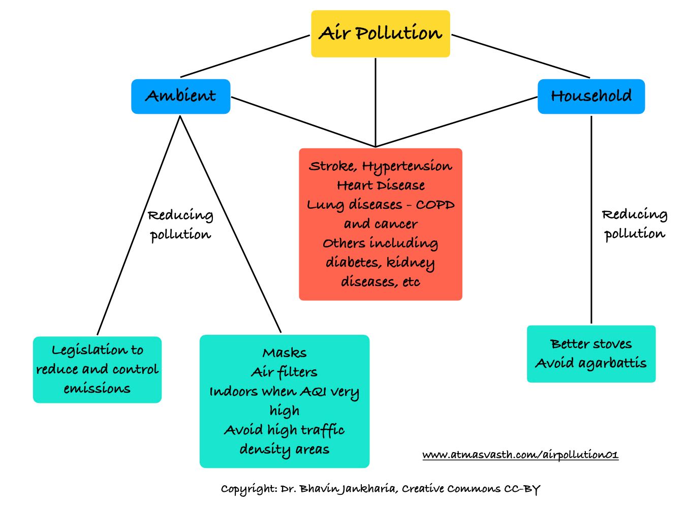 The Air We Breathe