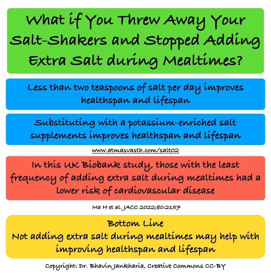 Potassium-Enriched Salt Substitution (PESS) - Why It Makes a Difference