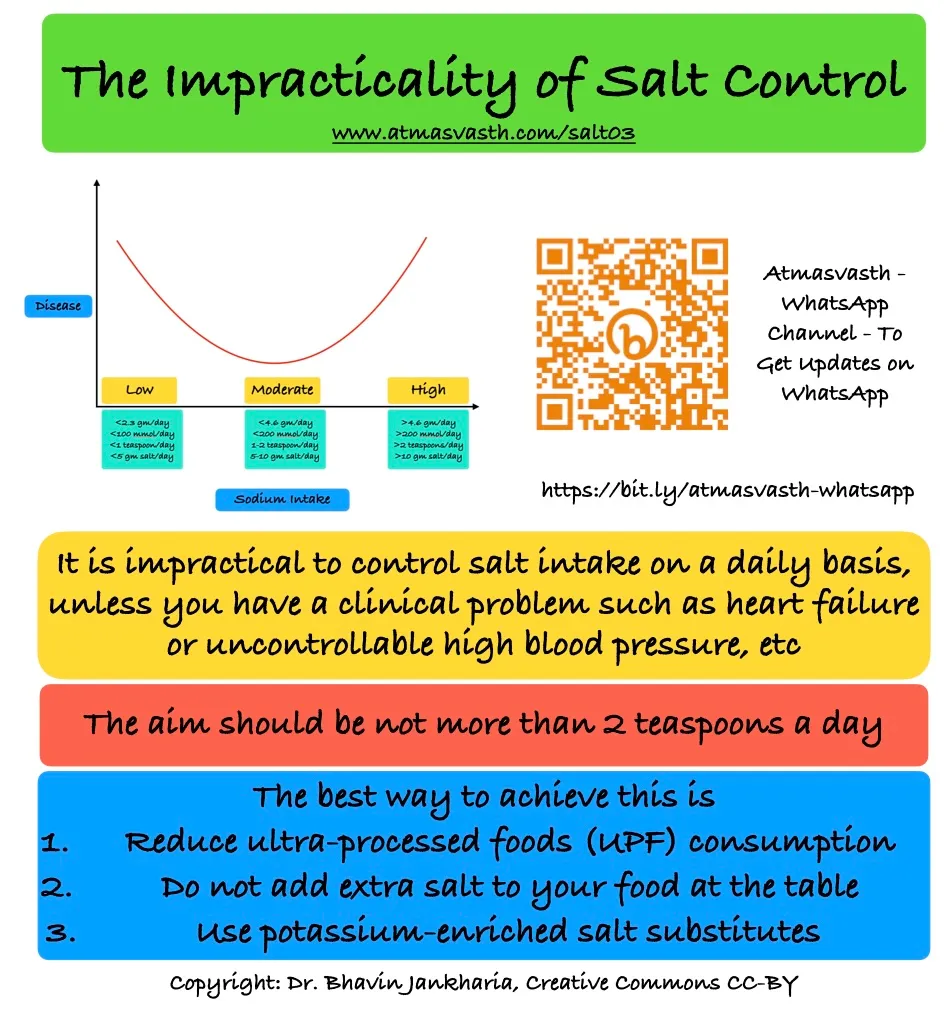 Potassium-Enriched Salt Substitution (PESS) - Why It Makes a Difference