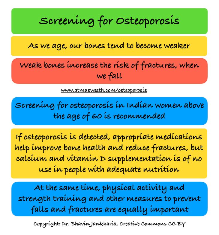 Osteoporosis Atmasvasth